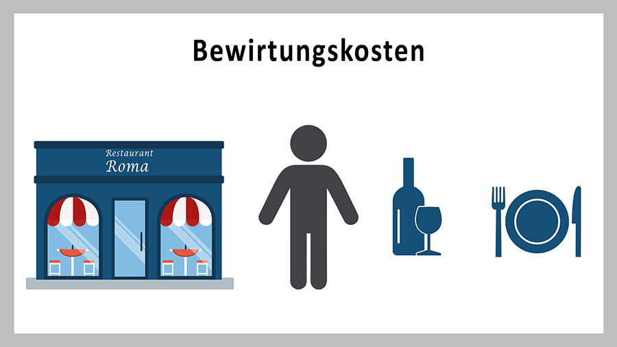 Bewirtungskosten - Geschäftsessen als Betriebsausgaben steuerlich ...