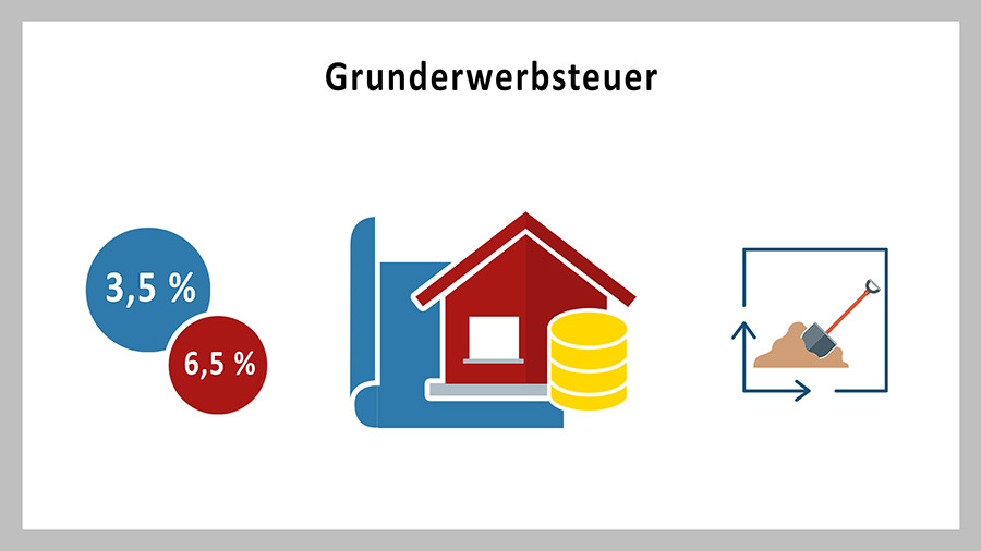Grunderwerbsteuer Worauf sie anfällt und wie sie wird Video K. Hopp
